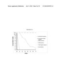 COMPOSITIONS AND METHODS FOR INDUCING IMMUNE RESPONSES AGAINST BACTERIA IN     THE GENUS STAPHYLOCOCCUS diagram and image