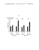 COMPOSITIONS AND METHODS FOR INDUCING IMMUNE RESPONSES AGAINST BACTERIA IN     THE GENUS STAPHYLOCOCCUS diagram and image