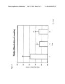 USE OF ANTRODIA CAMPHORATA FOR TREATING DISEASES diagram and image