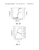 METHODS FOR PREPARATION OF LIPID-ENCAPSULATED THERAPEUTIC AGENTS diagram and image