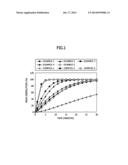 Coating Composition, Drug-Containing Particle, Solid Preparation and     Method for Preparing Drug-Containing Particle diagram and image