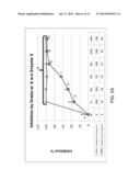 TREATING INFLAMMATION WITH A BINDING SYSTEM diagram and image