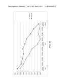 TREATING INFLAMMATION WITH A BINDING SYSTEM diagram and image