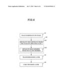 IMPRINTING APPARATUS AND IMPRINTING METHOD USING THE SAME diagram and image