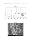 POSITIVE ELECTRODE ACTIVE MATERIAL FOR LITHIUM SECONDARY BATTERY AND     PRODUCTION METHOD OF SAME diagram and image