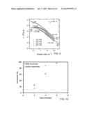 HIGH SULFUR CONTENT COPOLYMERS AND COMPOSITE MATERIALS AND ELECTROCHEMICAL     CELLS AND OPTICAL ELEMENTS USING THEM diagram and image