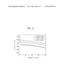 ANODE ACTIVE MATERIAL FOR SECONDARY BATTERY AND METHOD OF MANUFACTURING     THE SAME diagram and image