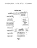 Multimodal cognitive performance benchmarking and Testing diagram and image