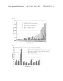 METHOD FOR DETERMINING GLUCAGON-LIKE PEPTIDE-1, AND KIT FOR USE IN SAID     METHOD diagram and image