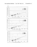 METHOD FOR DETERMINING GLUCAGON-LIKE PEPTIDE-1, AND KIT FOR USE IN SAID     METHOD diagram and image