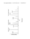 ISOTOPIC RECODING FOR TARGETED TANDEM MASS SPECTROMETRY diagram and image