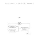 PRODUCTION OF BIOFUEL FROM TISSUE CULTURE SOURCES diagram and image