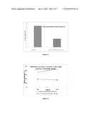 Method for Reducing Heterogeneity of Antibodies and a Process of Producing     the Antibodies Thereof diagram and image