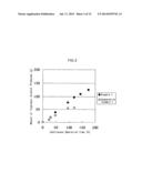 METHOD FOR PRODUCING ISOPROPYL ALCOHOL BY CONTINUOUS CULTURE diagram and image