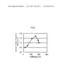 METHOD FOR PRODUCING ISOPROPYL ALCOHOL BY CONTINUOUS CULTURE diagram and image