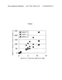 METHOD FOR PRODUCING ISOPROPYL ALCOHOL BY CONTINUOUS CULTURE diagram and image