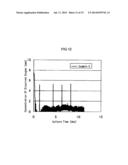 METHOD FOR PRODUCING ISOPROPYL ALCOHOL BY CONTINUOUS CULTURE diagram and image