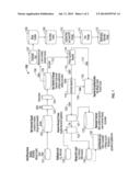 HIGH-NITROGEN LOADING FOR AMMONIA PROCESSING VIA ANAEROBIC DIGESTION diagram and image