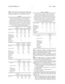 PROCESS FOR THE MANUFACTURE OF SEMICONDUCTOR DEVICES COMPRISING THE     CHEMICAL MECHANICAL POLISHING OF ELEMENTAL GERMANIUM AND/OR SI1-XGEX     MATERIAL IN THE PRESENCE OF A CMP COMPOSITION HAVING A PH VALUE OF 3.0 TO     5.5 diagram and image