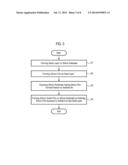 METHOD OF FORMING SILICON OXIDE FILM diagram and image