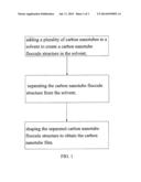 Method for making a carbon nanotube film diagram and image