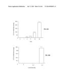 Enzymatic Production or Chemical Synthesis and Uses for 5,7-Dienes and UVB     Conversion Products Thereof diagram and image