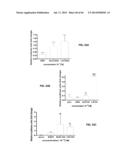 Enzymatic Production or Chemical Synthesis and Uses for 5,7-Dienes and UVB     Conversion Products Thereof diagram and image