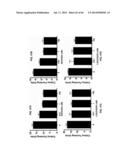 Enzymatic Production or Chemical Synthesis and Uses for 5,7-Dienes and UVB     Conversion Products Thereof diagram and image