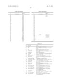 Enzymatic Production or Chemical Synthesis and Uses for 5,7-Dienes and UVB     Conversion Products Thereof diagram and image