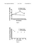 METHODS AND COMPOSITIONS FOR TREATING RAYNAUD S DISEASE diagram and image