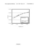 ASPHALT MATERIALS CONTAINING BIO-OIL AND METHODS FOR PRODUCTION THEREOF diagram and image