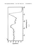 CATALYTIC BIOMASS CONVERSION diagram and image