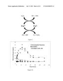 CATALYTIC BIOMASS CONVERSION diagram and image