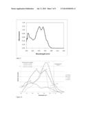 COMPOUNDS WITH OXIME ESTER AND/OR ACYL GROUPS diagram and image