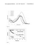 COMPOUNDS WITH OXIME ESTER AND/OR ACYL GROUPS diagram and image