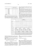 COMPOUNDS WITH OXIME ESTER AND/OR ACYL GROUPS diagram and image