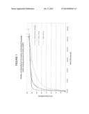 Process for Preparing High Purity and Crystalline Dimethyl Fumarate diagram and image