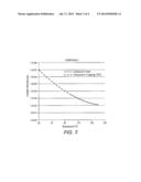 AMORPHOUS MATERIALS FOR USE IN PHASE CHANGE INKS diagram and image