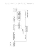 METHOD FOR PRODUCING MONOCYCLIC AROMATIC HYDROCARBONS diagram and image