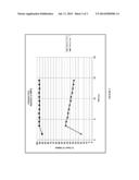 DEHYDROGENATION MANGANESE-CONTAINING CATALYST, ITS USE AND METHOD OF     PREPARATION diagram and image