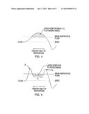 RESPIRATORY APPARATUS WITH IMPROVED FLOW-FLATTENING DETECTION diagram and image