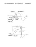RESPIRATORY APPARATUS WITH IMPROVED FLOW-FLATTENING DETECTION diagram and image