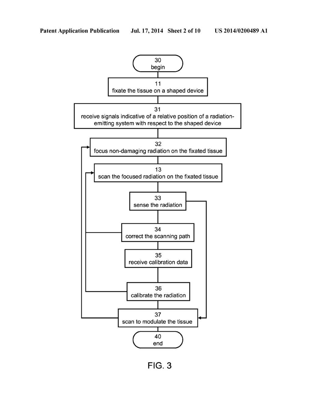 METHOD AND SYSTEM FOR TISSUE MODULATION - diagram, schematic, and image 03