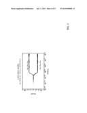 QUANTUM COMPUTER AND QUANTUM COMPUTING USING ISING MODEL diagram and image