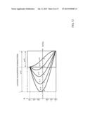 QUANTUM COMPUTER AND QUANTUM COMPUTING USING ISING MODEL diagram and image