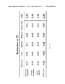 NON-PARAMETRIC METHODS FOR MASS SPECTROMIC RELATIVE QUANTIFICATION AND     ANALYTE DIFFERENTIAL ABUNDANCE DETECTION diagram and image