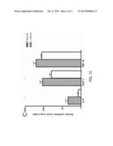 Methods For Inflammatory Disease Management diagram and image