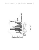 Methods For Inflammatory Disease Management diagram and image