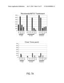 Methods For Inflammatory Disease Management diagram and image