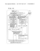 Numerical Analysis System diagram and image